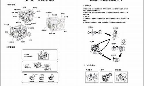 汽油机水泵使用教程_汽油机水泵使用