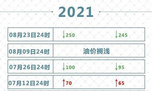 2021年8月9日油价上涨吗_2021年8月9日汽油价格