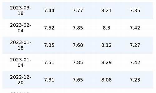 重庆历史油价查询2021_2021年重庆油价