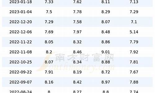 北京92号汽油相当于外地几号_北京汽油价格92号和93号的区别