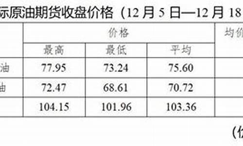 油价六连降就在今晚_油价6.12