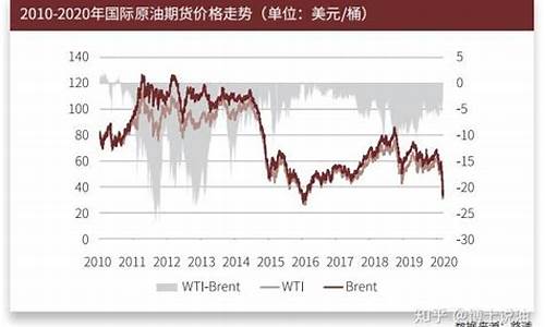 石油价格预期_预测石油价格未来趋势