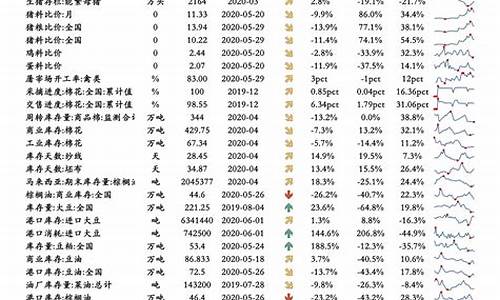 油价股票一揽表_油价上涨最最受益股票