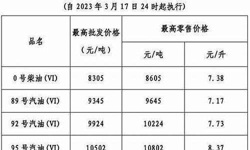 广东省今天油价多少_广东省今天油价多少钱