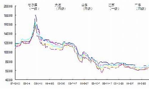 大豆油价格今日价格查询最新图片_大豆油价格今日价格查询最新