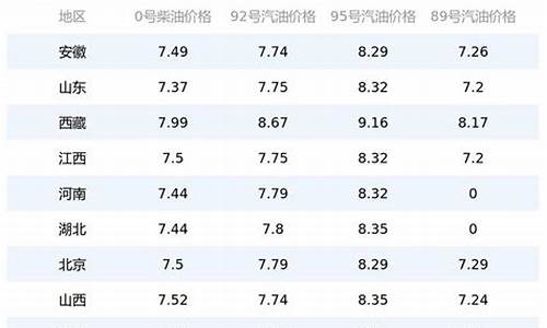 2017大连今日油价_大连市油价今天涨价吗