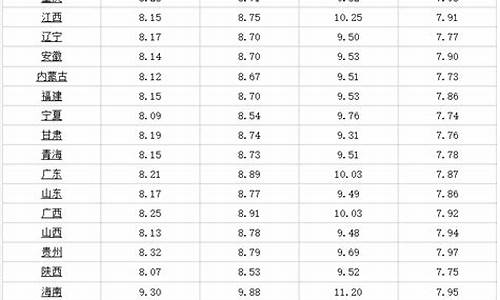 哈尔滨油价最新消息_哈尔滨油价最新消息今日价格