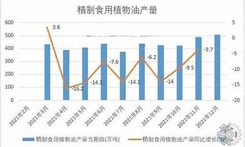 食用油价格走势生意社_食用油价格走势2023