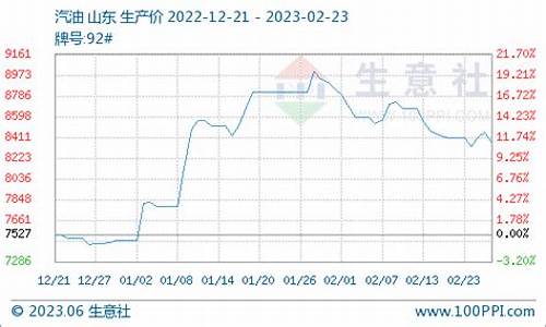 35柴油价格行情_柴油价格行情国际报价