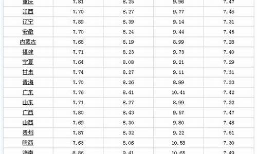 油价调整价格时间表_油价调整时间4月15日最新消息