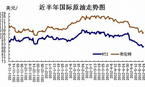 北美原油价格实时行情_北美原油价格