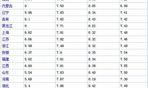 每日油价价格表_每日油价价格表最新