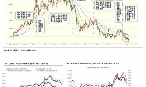 海南岛与大陆的油价差多少_海南的油费比内地的贵多少