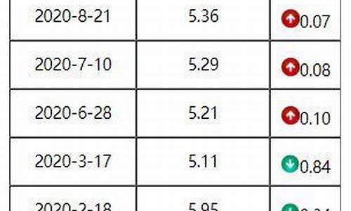 0号柴油广东省送货上门价格是多少_0号柴油广东省送货上门价格