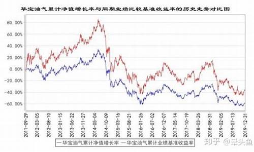 原油基金走势_原油价格指数基金有哪些