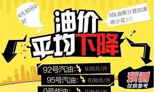 今晚24时油价将下调今天油价会涨吗为什么_今天晚上24点油价调价吗