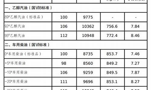 吉林长春油价表_长春油价今日价格表