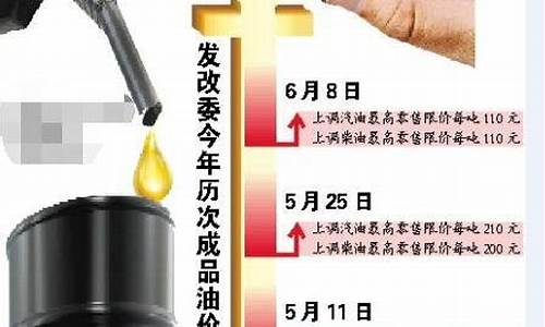 发改委油价最新消息公告_发改委最新油价调整时间最新消息