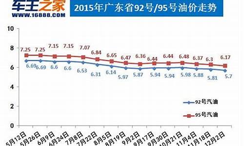 油价29日调整最新消息表_油价29日调整最新消息