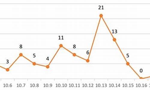 大同油价95_大同油价95号汽油价格表最新