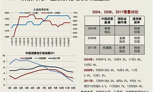 2011年11月豆油价格_2020年11月14日豆油价格