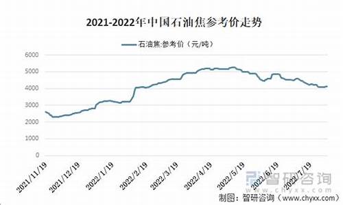 2022年每月油价价格表_每月油价调整时间表