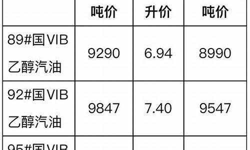 安庆柴油价格_安庆柴油价格最新消息