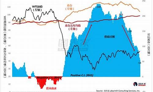 年初油价92号汽油价格_年初油价