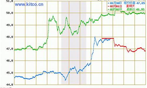 今日油价格最新行情_今日油价格最新行情 手机拍照如何消除上面