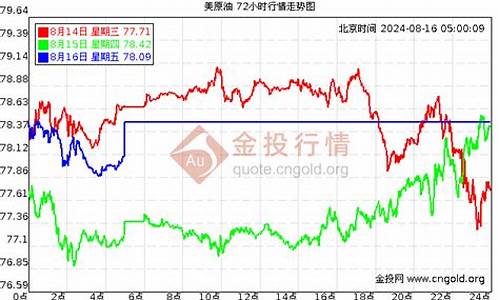 2009年原油_2013年9月原油价格