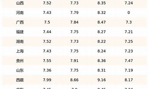 今日柴油价格查询表_今日柴油价格最新出厂价