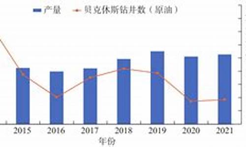 原油价格2022年_原油今年价格走势图