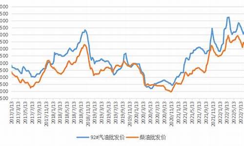 近十年柴油价一览表_2010年柴油价