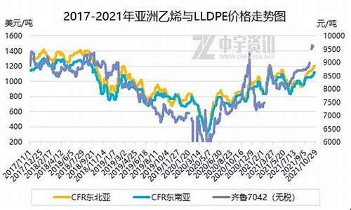 原油价格下跌聚乙烯原料价格关系_原油到乙烯