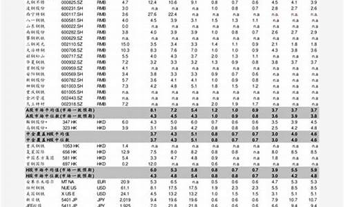 2008年油价最高点_2008年重油价格