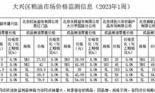 2001年粮食价格查询_2010年粮油价格