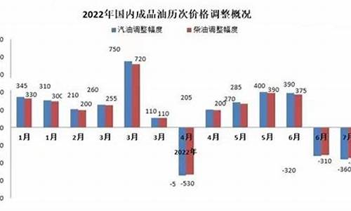 2019年92汽油价格多少钱一升_2019年92号汽油价格最