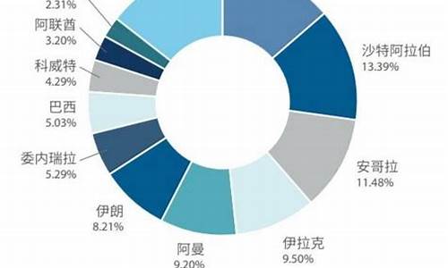 进口原油价格多少一吨_进口原油价格多少一吨