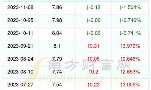 漳州今天油价多少钱一公斤_漳州今天油价多少