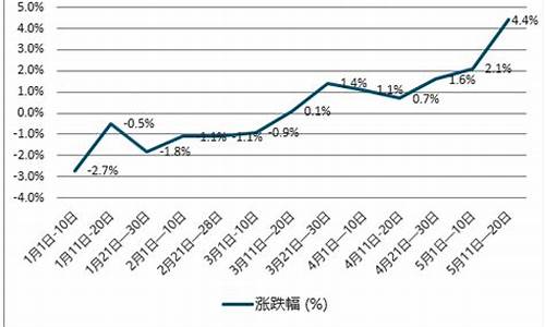 09年柴油价格09年柴油价格_2009年柴油价格多少