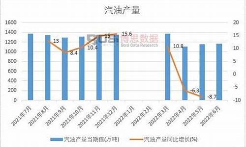 2012年汽油标号_2012年5月汽油