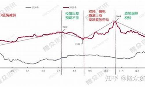 山东原油价格_山东油厂价格