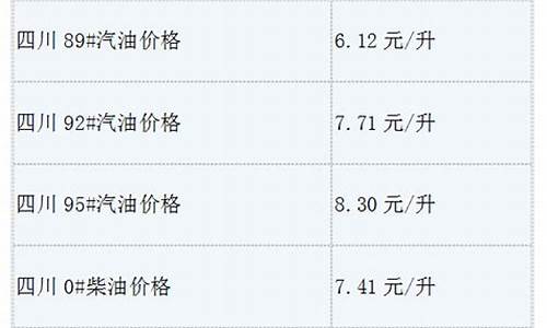 四川油价最新调整_四川油价最新