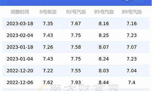 2008年的油价_2008年3月汽油价格