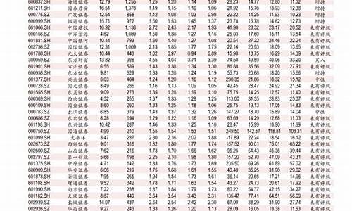 广东0号柴油价格多少钱一升呢_广东0号柴油价格