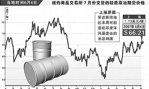 原油价格新浪财经行情走势_原油新浪最新价格实时走势图