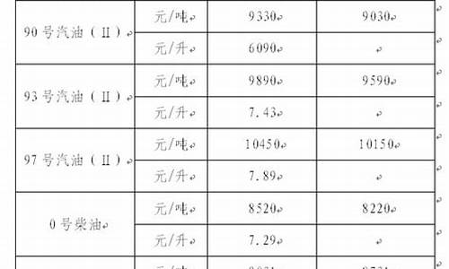 浙江省98号汽油价格_浙江省93号汽油价格