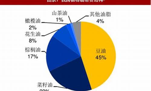 豆油价格行情专家预测_豆油价格最新行情2021