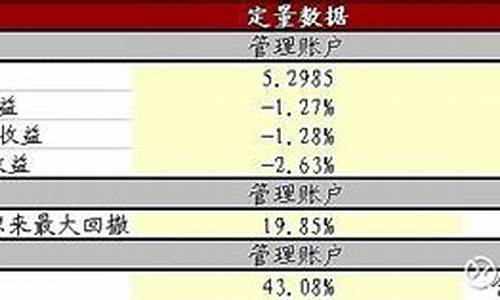 2021年1月14日汽油价格_2021年1月15日汽油价格