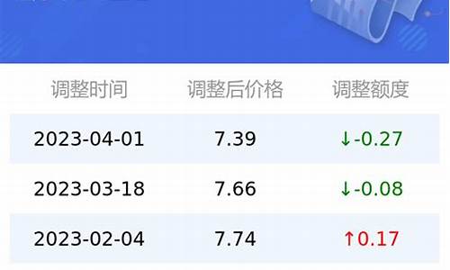 太原92号汽油价格最新消息_太原市92号汽油油价